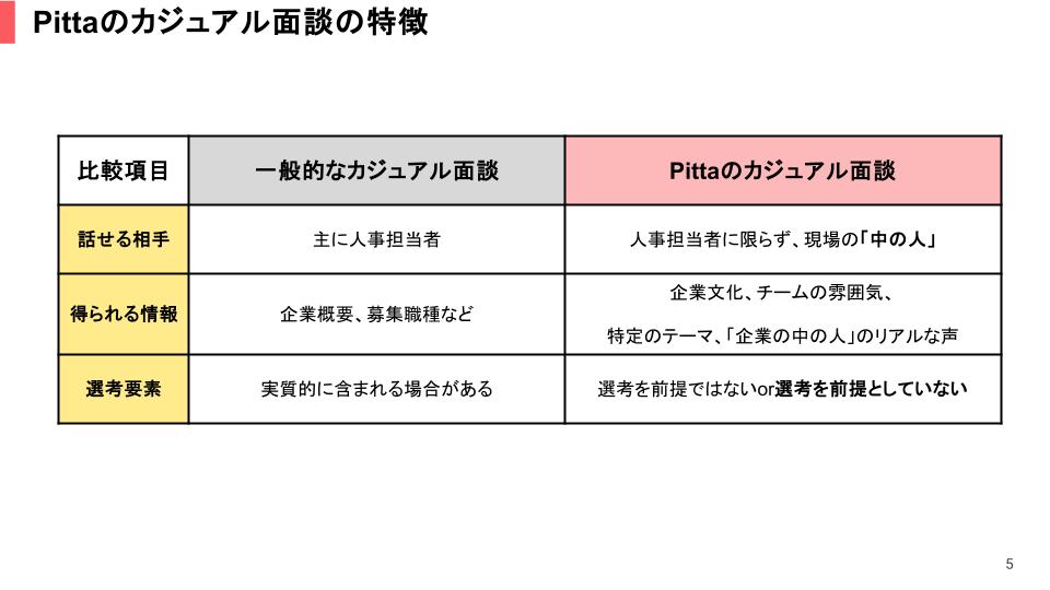 Pittaのカジュアル面談の特徴 - その１