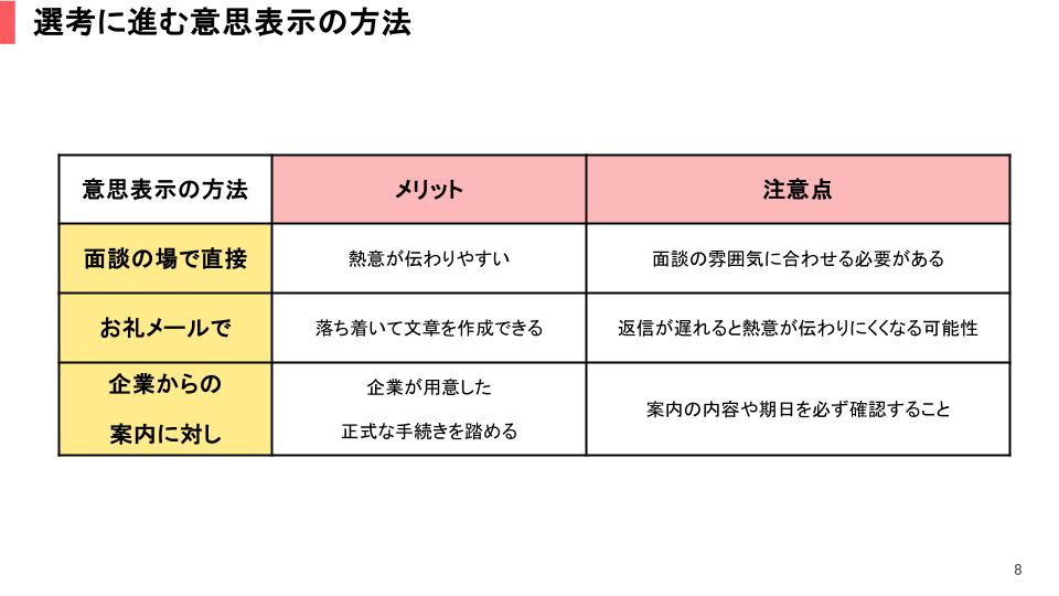 選考に進む意思表示の方法