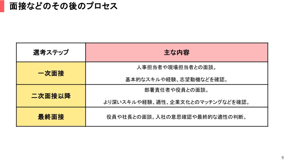 面接などのその後のプロセス