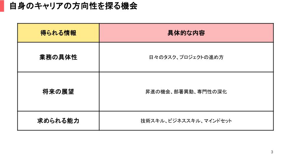 自身のキャリアの方向性を探る機会